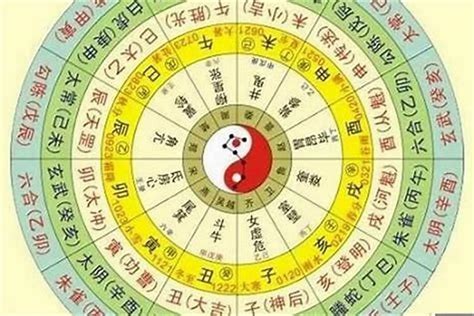 如何知道八字|生辰八字查詢計算器，線上查詢你的八字訊息。